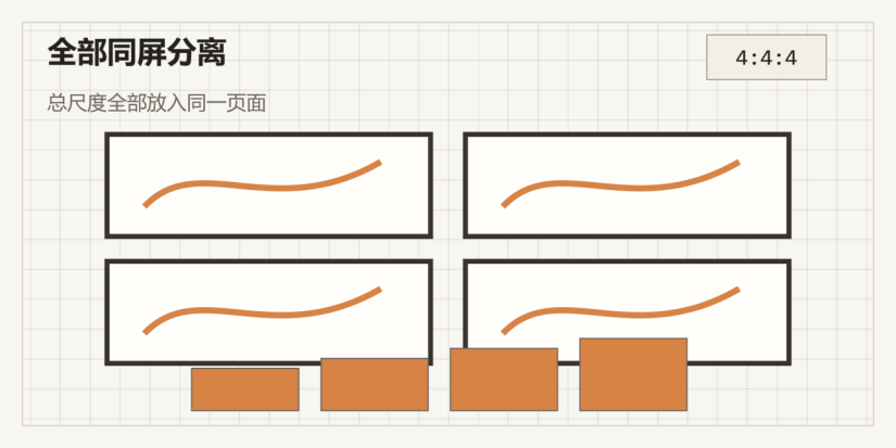 Count 4:4:4：全部同屏分离