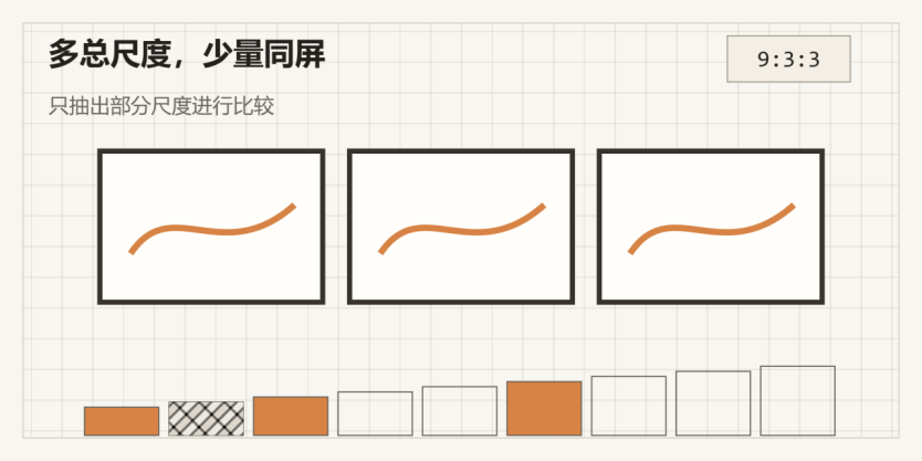Count 9:3:3：多总尺度、少量同屏
